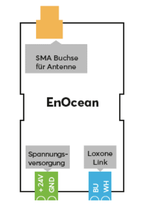 EnOcean Extension – Bild 6