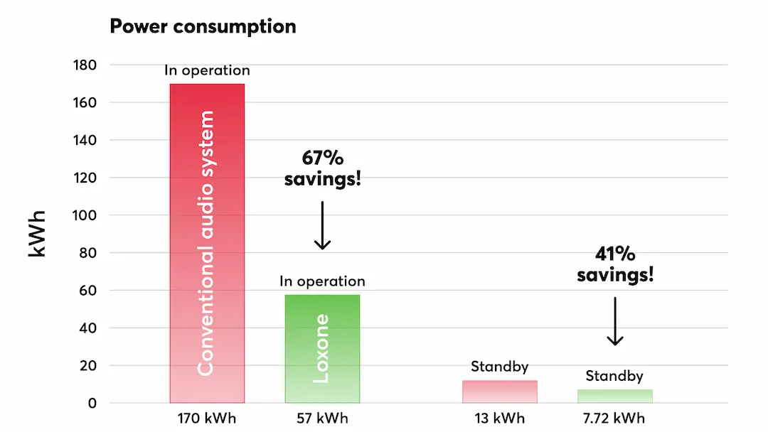 Audioserver – Bild 7